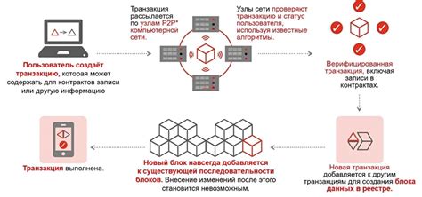 Принцип работы дигипасс