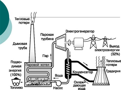 Принцип работы дотации