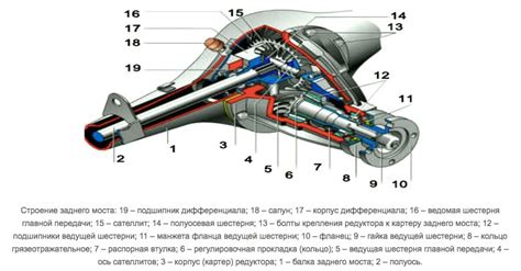 Принцип работы задней передачи