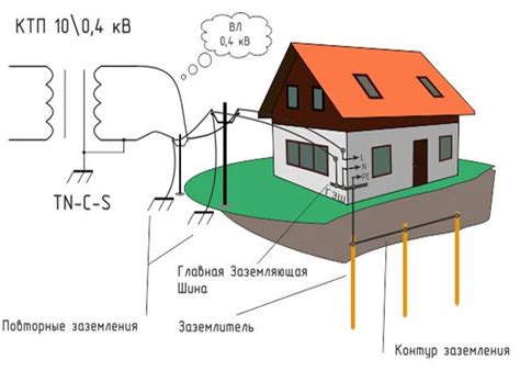 Принцип работы заземления