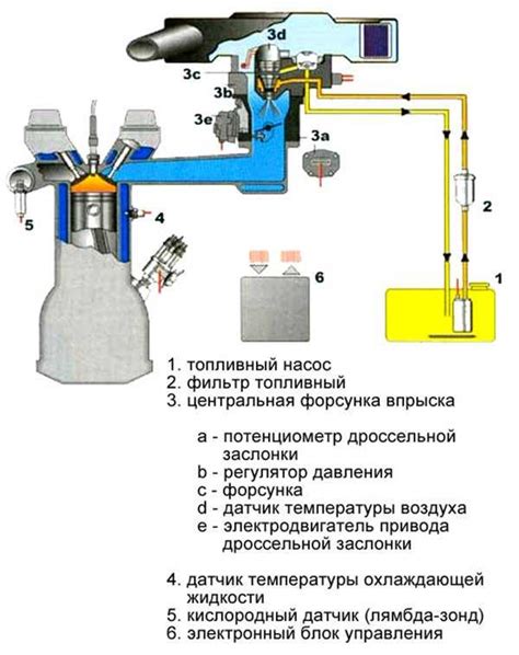 Принцип работы инжекторного двигателя с бензиновым впрыском