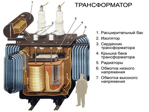 Принцип работы инновационного устройства разделительного выведения дыма