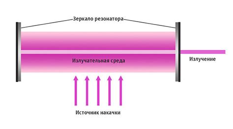 Принцип работы и основные технологии