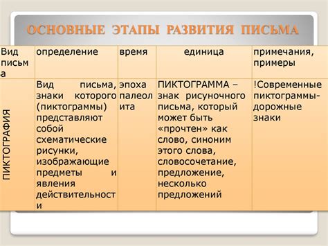 Принцип работы и основные этапы отправки письма