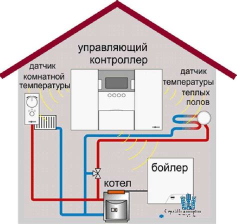 Принцип работы и особенности автономного отопления в многоквартирном доме