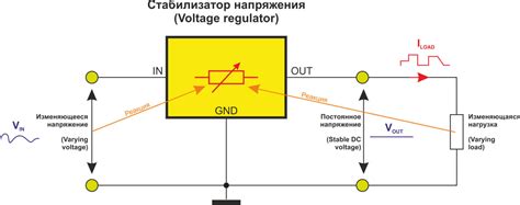 Принцип работы линейного стабилизатора