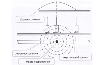 Принцип работы метода SSAO