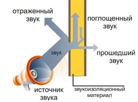 Принцип работы напыляемой шумоизоляции