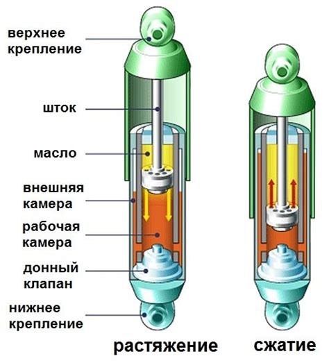 Принцип работы натяжителя