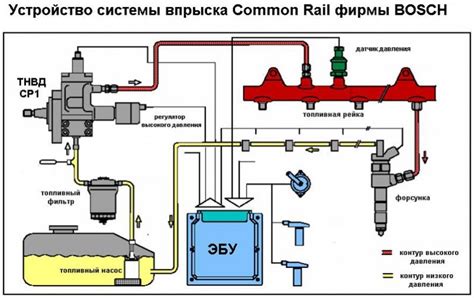 Принцип работы нитро-систем