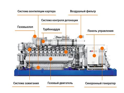 Принцип работы новаринга