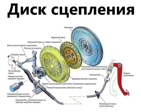 Принцип работы пазика