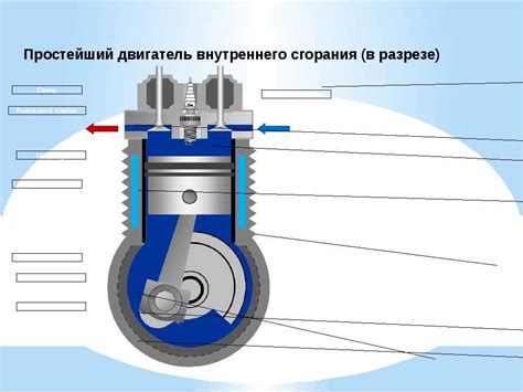 Принцип работы поршня