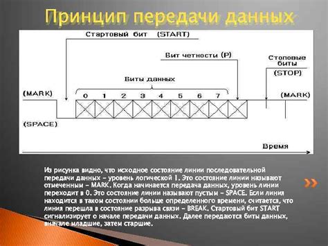 Принцип работы последовательной передачи данных через порт