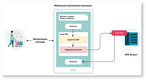 Принцип работы приложения System Platform