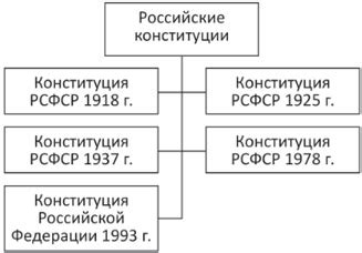 Принцип работы разделения по принадлежности