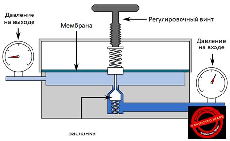 Принцип работы регулятора давления