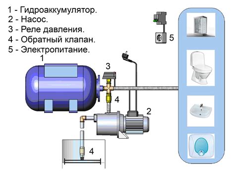 Принцип работы резервуара для накопления жидкости насосной станции