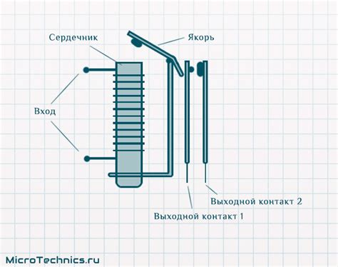 Принцип работы реле