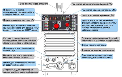 Принцип работы сварочного инвертора