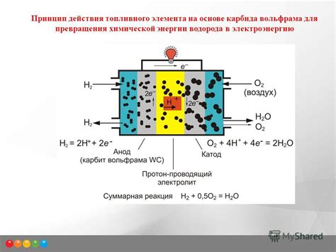 Принцип работы сигнализации на основе химической энергии