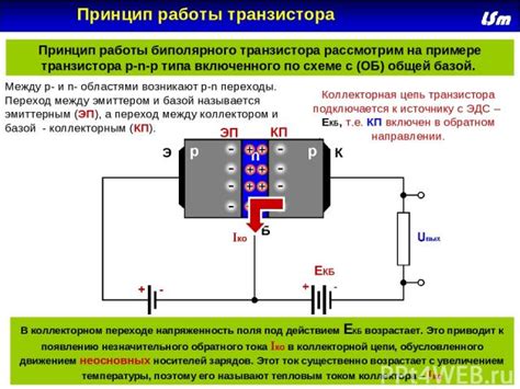 Принцип работы силовых транзисторов и их роль в электронике
