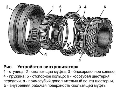 Принцип работы синхронизатора в самолете