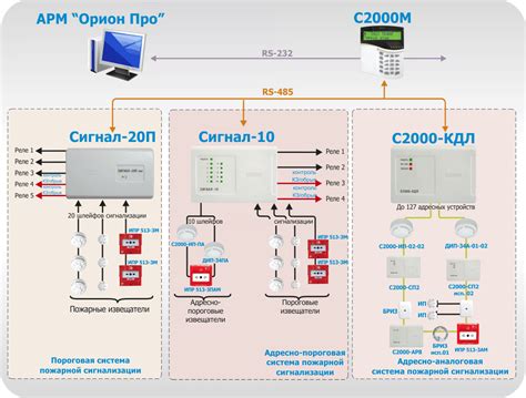 Принцип работы системы пожарной сигнализации