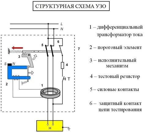 Принцип работы узо электромеханического и электронного