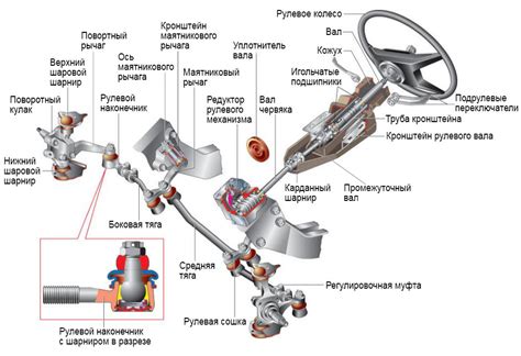 Принцип работы устройства управления автомобилем