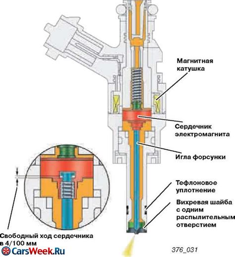 Принцип работы форсунки и его влияние на состояние поршня