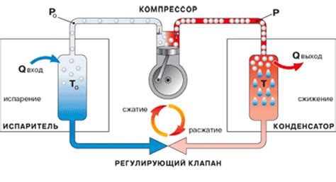 Принцип работы холодильного устройства ручной работы