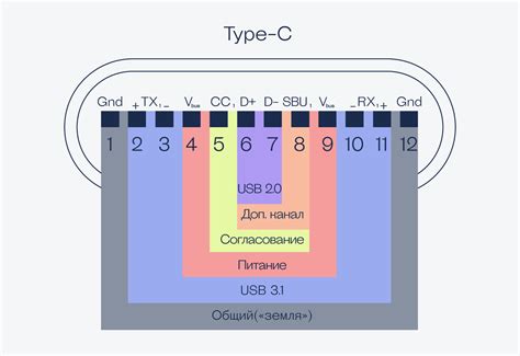 Принцип работы через USB