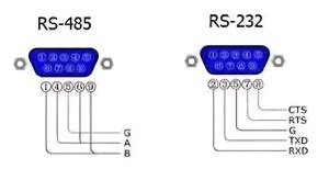 Принцип работы шины RS485: основные моменты