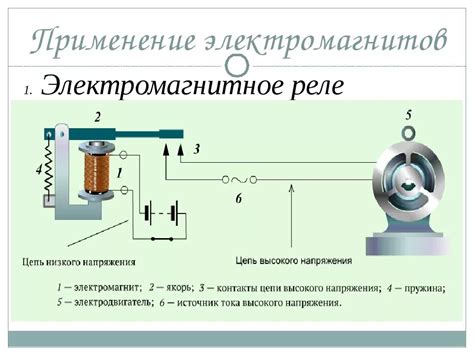 Принцип работы электромагнитного устройства для сигнализации поворотов на мотоцикле Минск