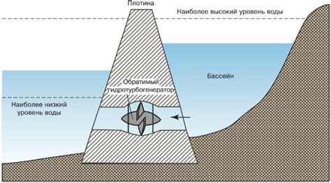 Принцип работы эоцены