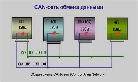 Принцип работы CAN-шины