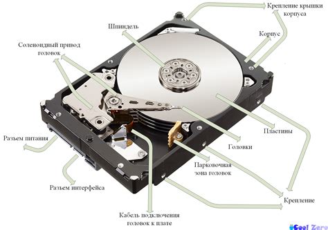 Принцип работы HDD