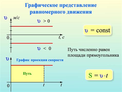 Принцип равномерного движения