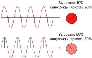 Принцип регулировки яркости света с помощью устройства управления освещением