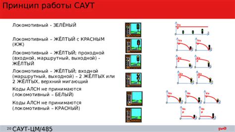 Принцип скорости и эффективности