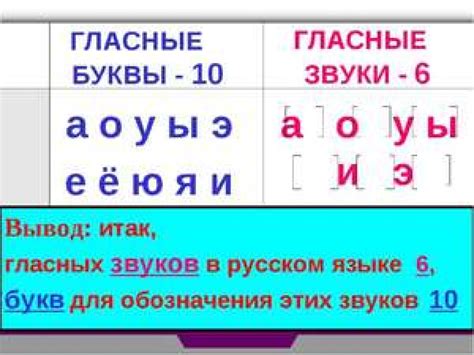 Принцип соответствия звуков в русском языке