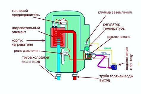 Принцип теплообмена в бойлере с косвенным нагревом