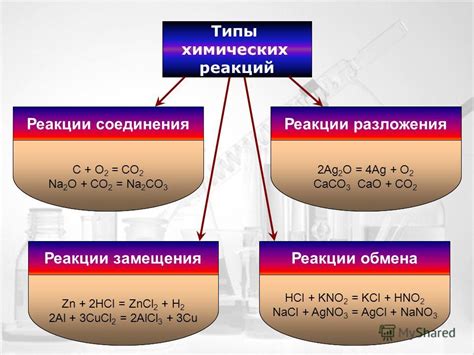 Принцип физического взаимодействия в системе реакции веществ