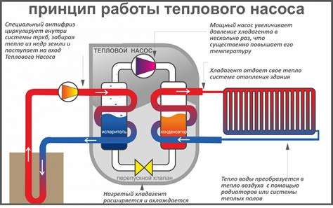 Принцип функционирования и механизм действия акватехнического устройства