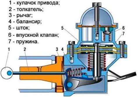 Принцип функционирования и устройство бензонасоса пекарни