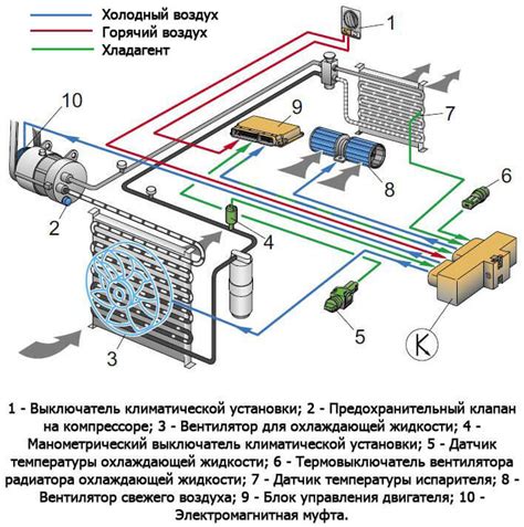 Принцип функционирования системы климатического контроля в автомобилях производства Toyota