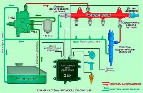 Принцип функционирования устройства Хаир