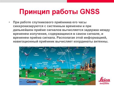 Принцип GNSS-навигации