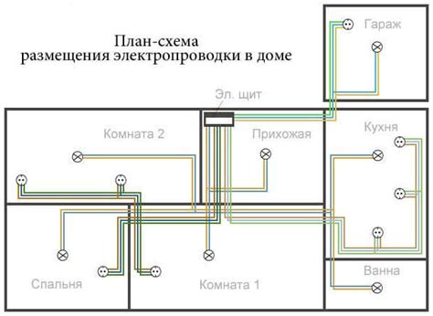 Приобретение необходимых материалов и инструментов